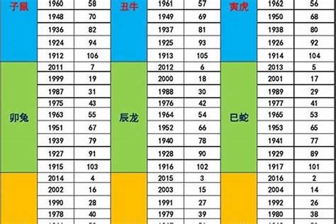 1998年五行属什么